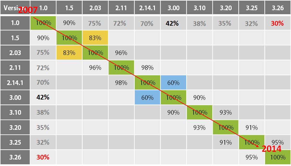 https://www.gdatasoftware.com/blog/2015/01/23927-evolution-of-sophisticated-spyware-from-agent-btz-to-comrat