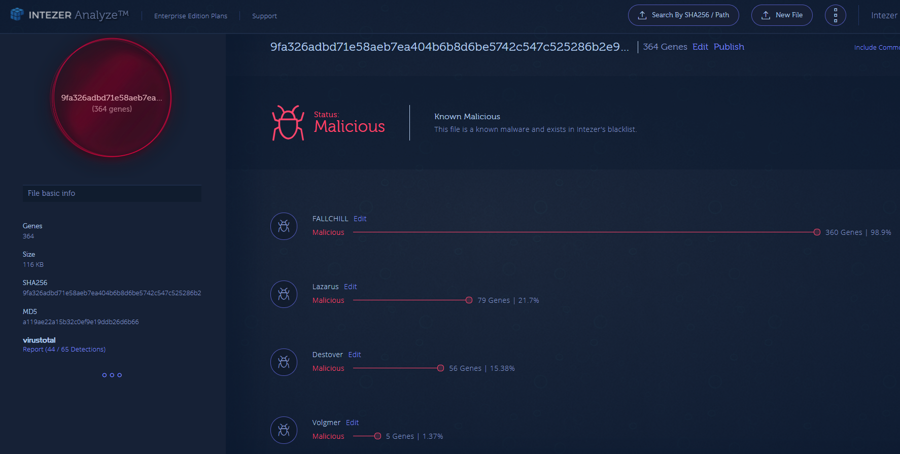 https://analyze.intezer.com/#/analyses/d204da0f-a2a1-4f0e-9033-fe1e3b2105cc