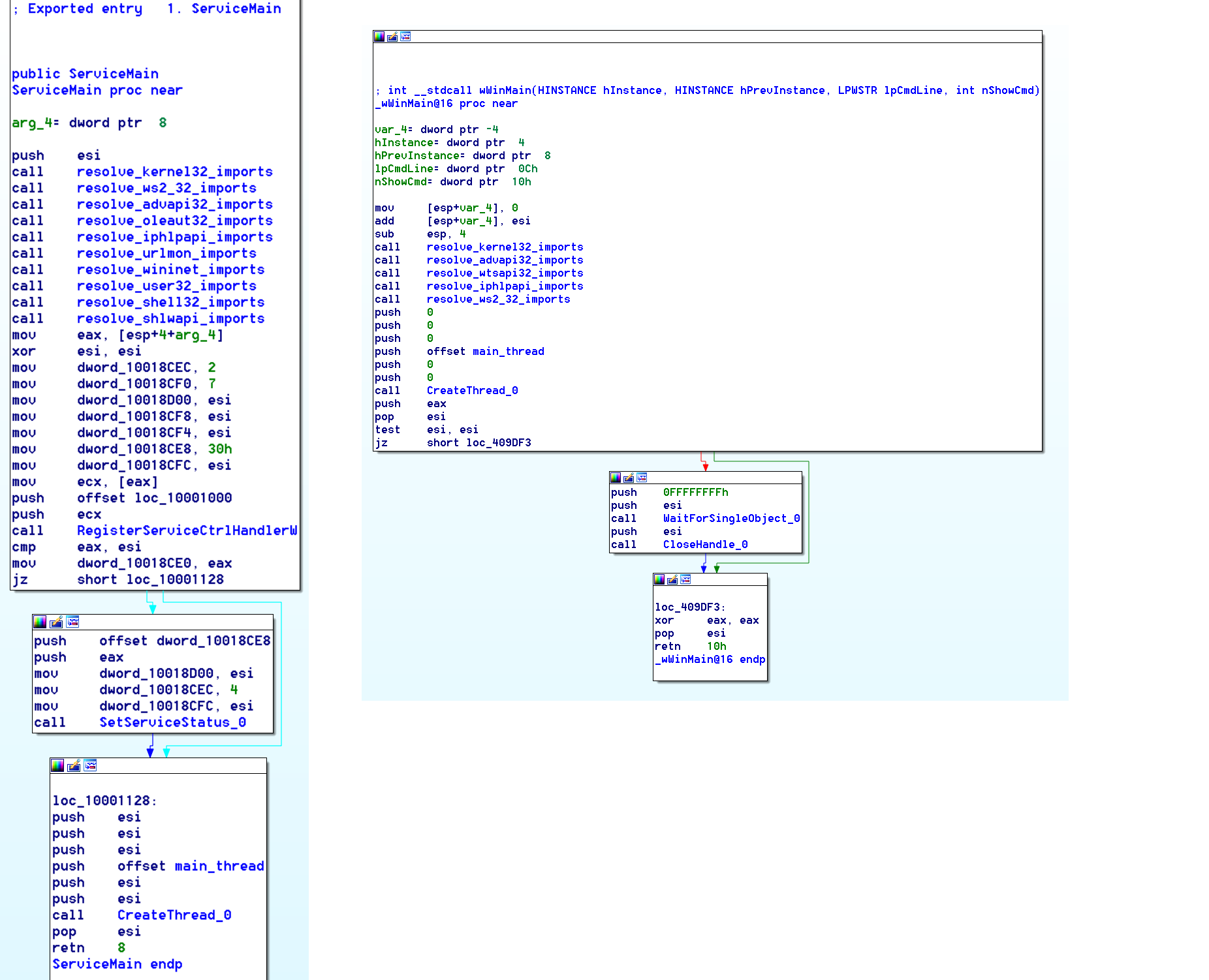 2014 DLL vs 2017 EXE
