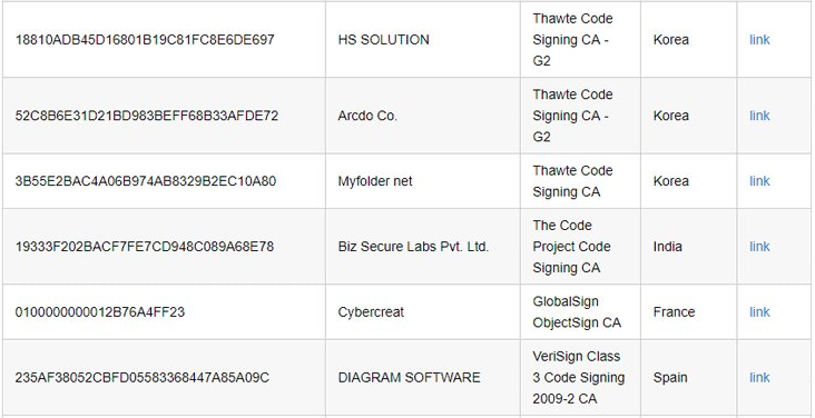 List of malware containing legitimate certificate: http://signedmalware.org/