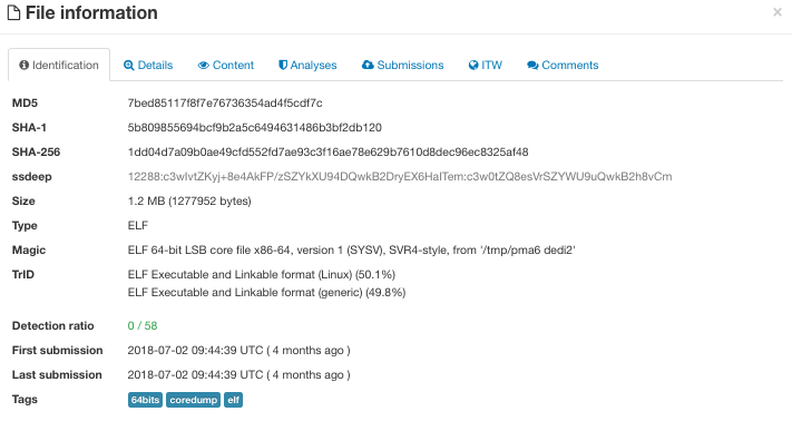 Muhstik’s phpMyAdmin Scanner Core-dump VirusTotal Analysis