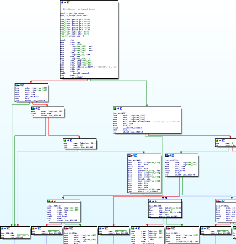 Muhstick’s phpMyAdmin Scanner get_ip_range Function