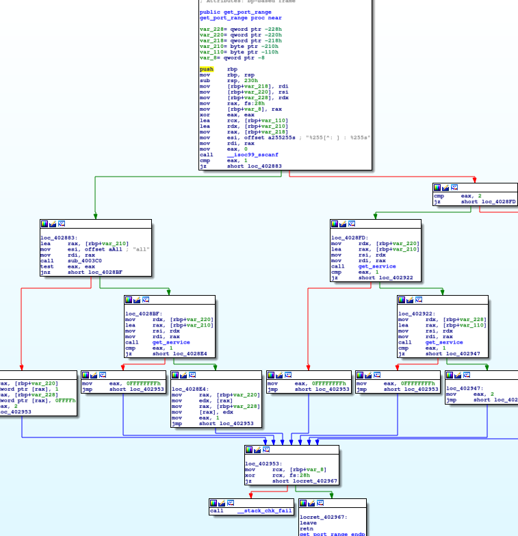 Muhstick’s phpMyAdmin get_port_range