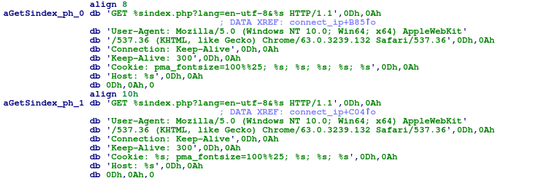 Muhstick’s phpMyAdmin HTTP headers