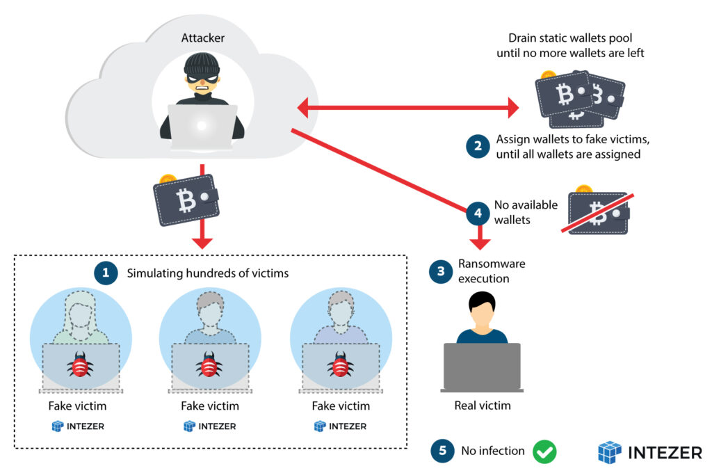 QNAPCrypt ransomware
