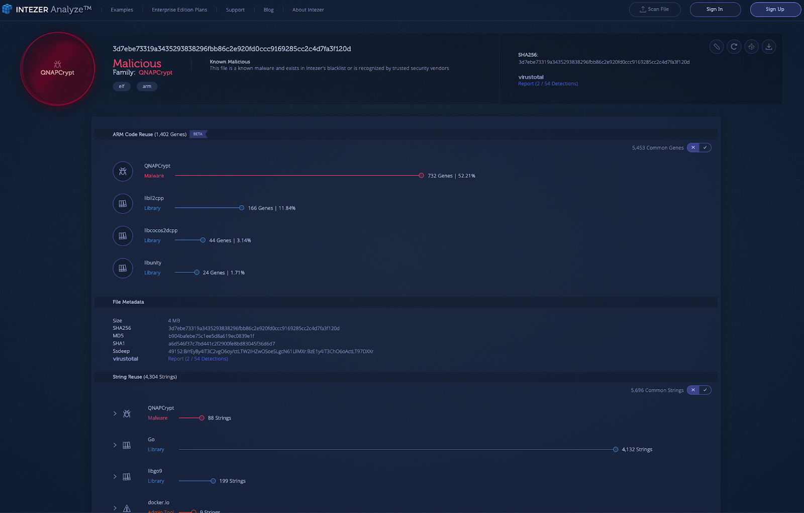 Genetic Analysis of the QNAPCrypt ARM variant