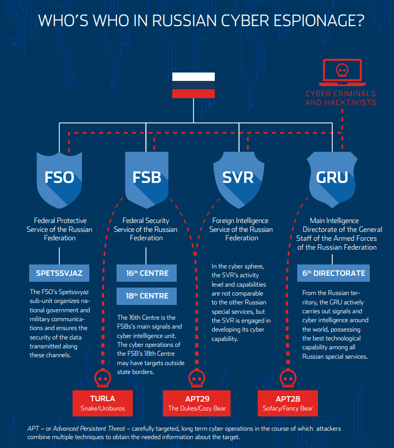Figure 1: An infographic that was published in a report by the Estonian Foreign Intelligence Service