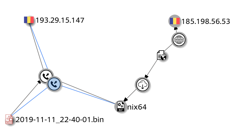 VirusTotal intelligence graph depicting connections between the samples