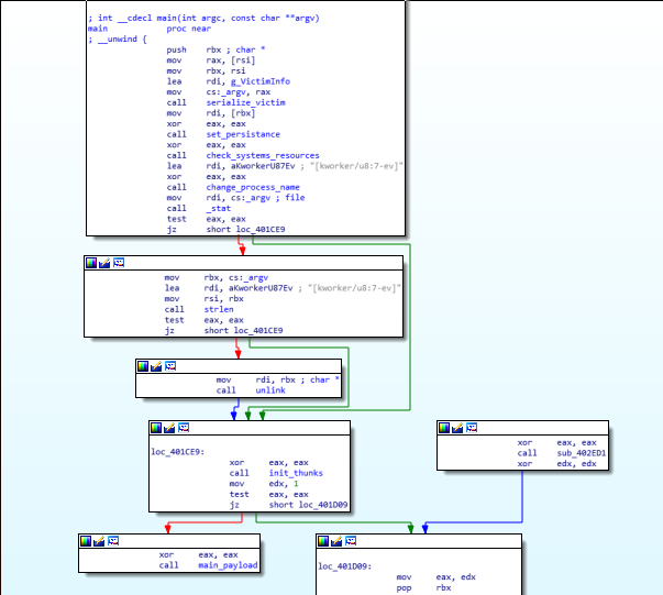 ACBackdoor Linux instance main function