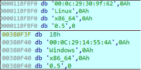 Compromised host information collected from both ACBackdoor samples