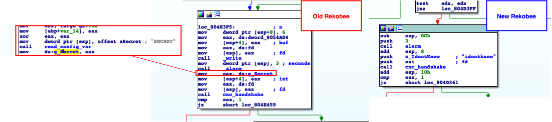 Shared secret retrieval comparison between different Rekoobe versions