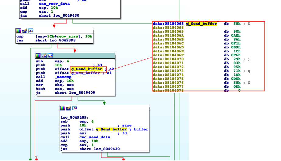 Hardcoded stream of 16-bytes the CNC and client authentication is based on