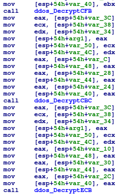 C2 decryption