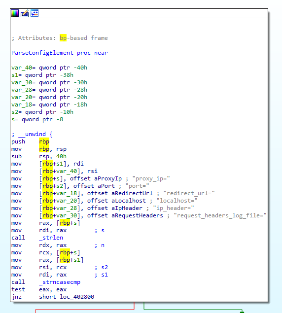 Figure 2: ParseConfigElement function is used to parse the configuration file.