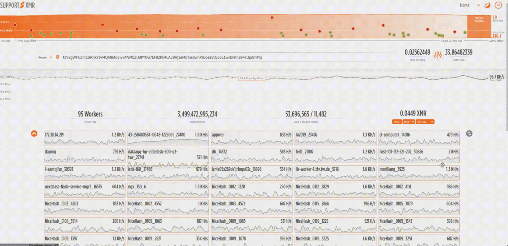 Figure 1: Snapshot of workers mining cryptocurrency for the attacker