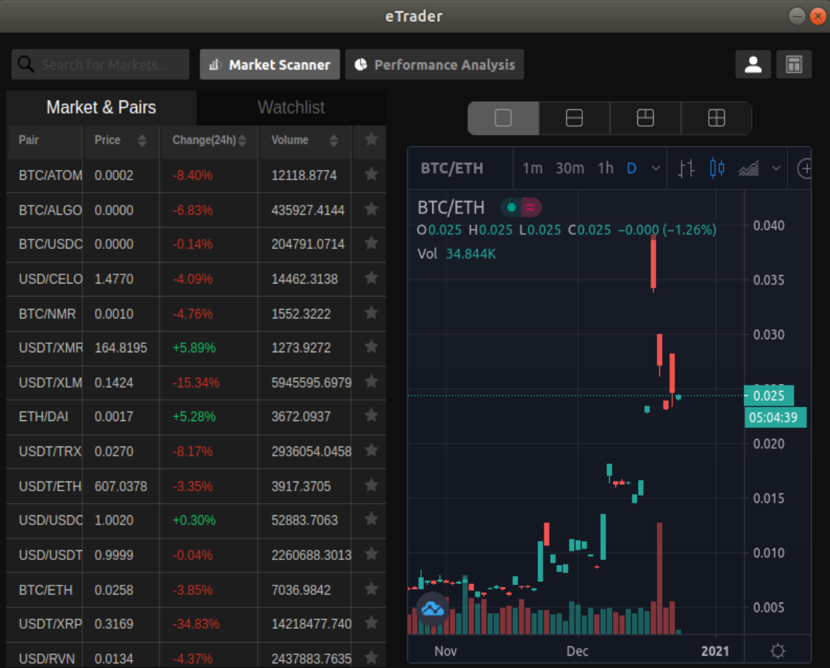 Figure 3: eTrade (Kintum) application on Ubuntu desktop