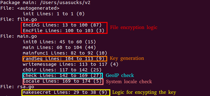 Figure 6: Functions with similarities between QNAPCrypt and SunCrypt. File encryption logic is identical while the key generation and the encryption of the key is very similar. Both malware use the locale of the machine and GeoIP to determine the location of the machine.