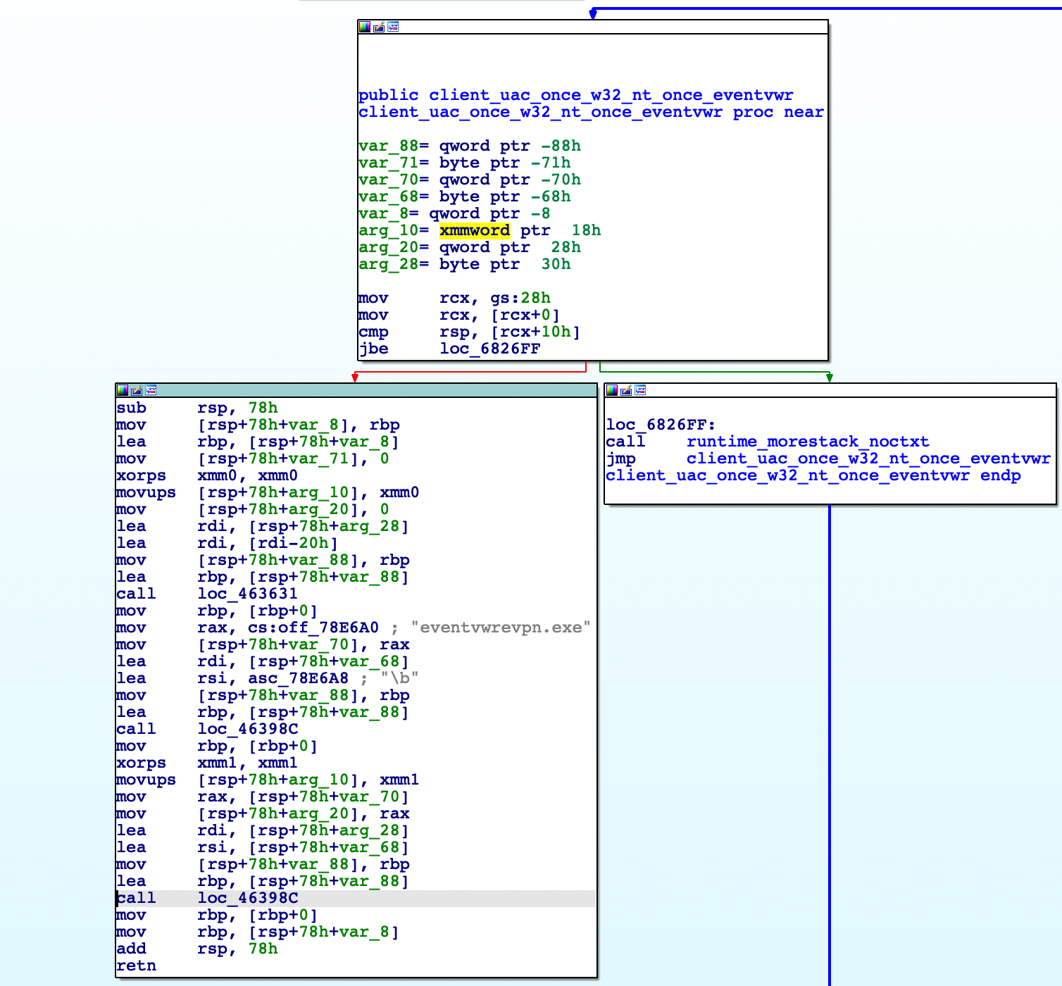 Figure 17: References to eventvwr in a function called by MakeAdmin parent