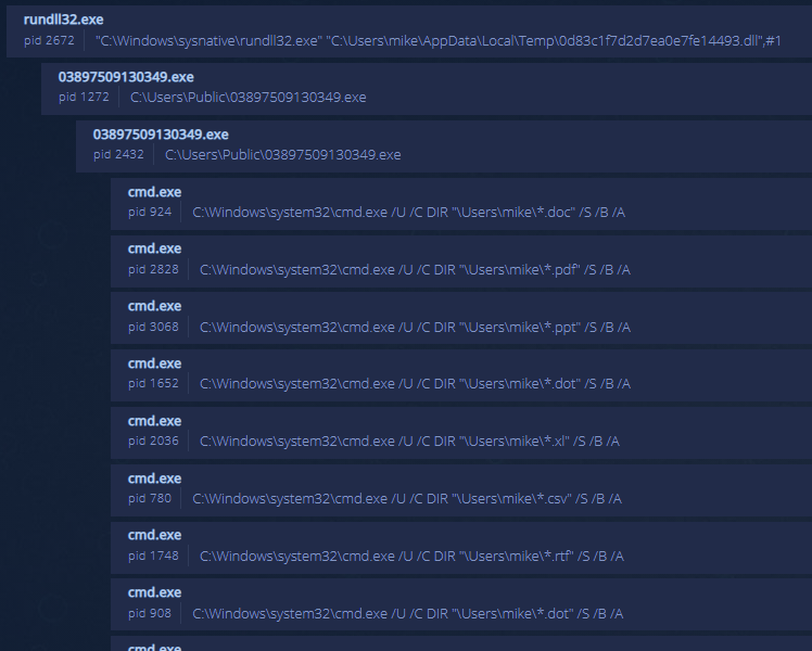 Process tree snippet in Intezer Analyze.