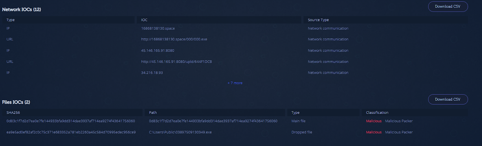 IoC report of 02f0118bd15dabf727659b9fd27c86c9 in Intezer Analyze.