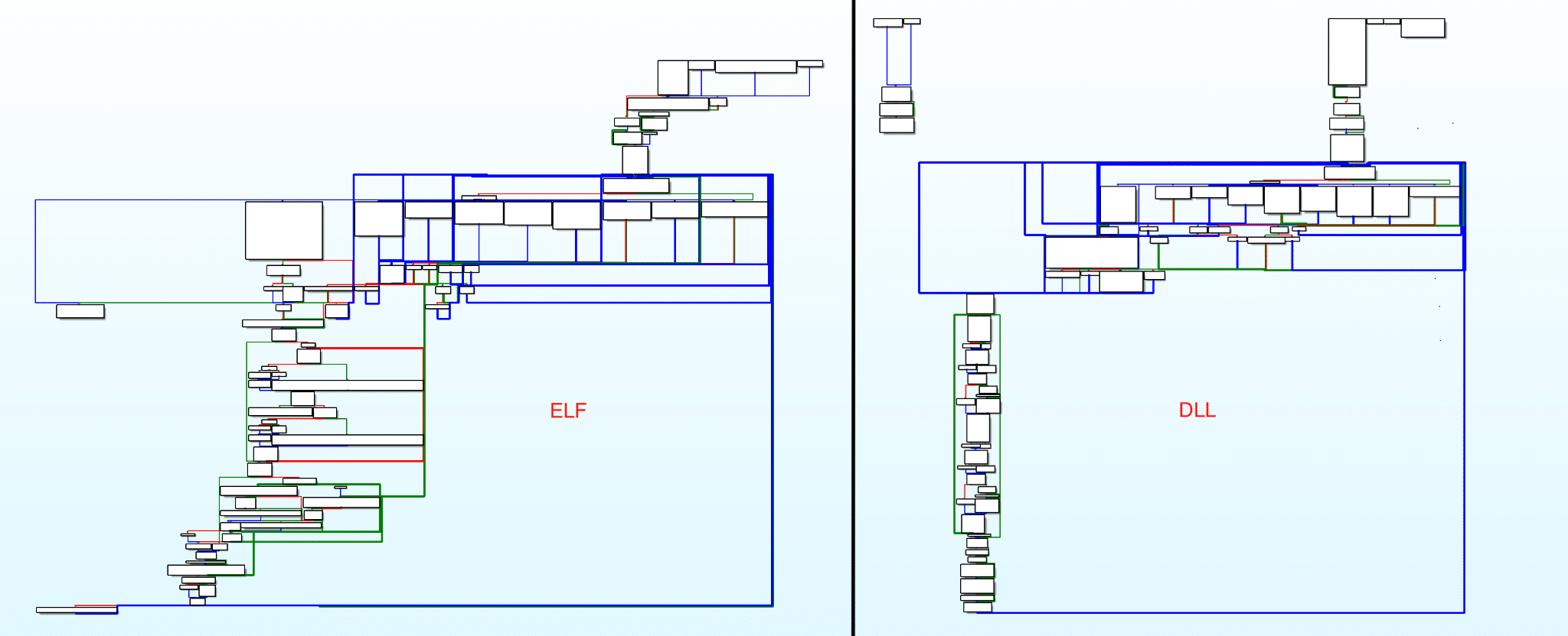 Configuration decryption function comparison