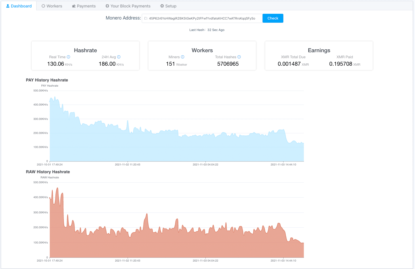 Hash rates of the wallet.