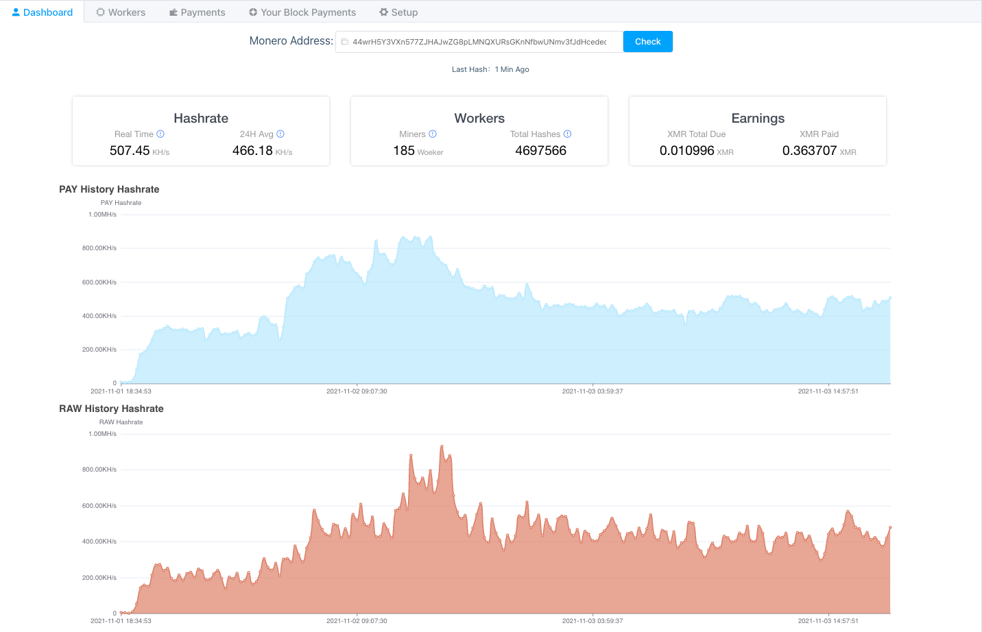 Hash rates of the second wallet.