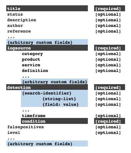 Source: Sigma repo