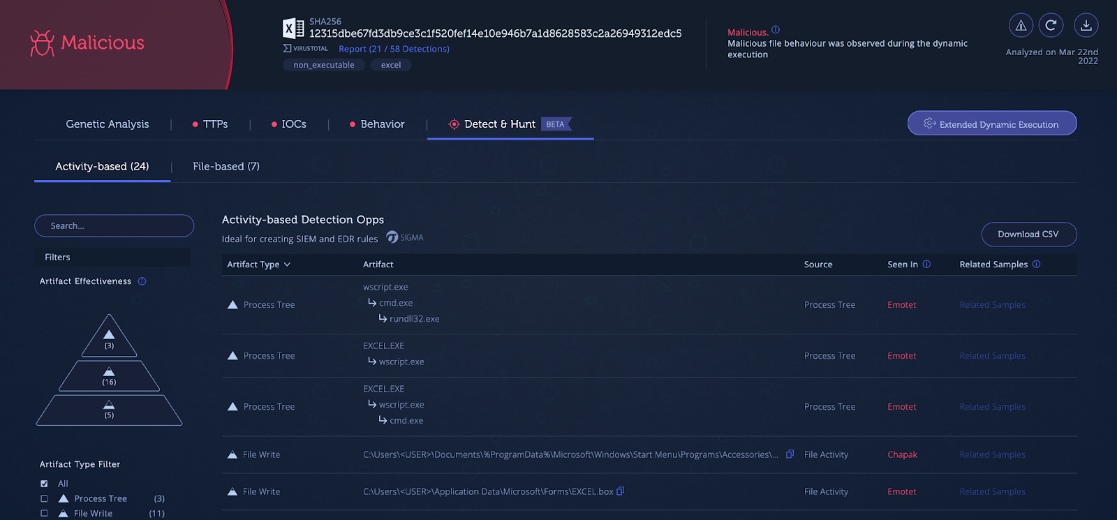 Analysis of Emotet.