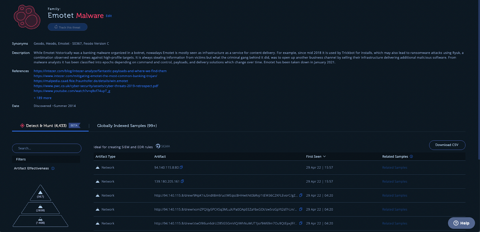 Family page view for Emotet in an enterprise account, showing the relevant detection opportunities.