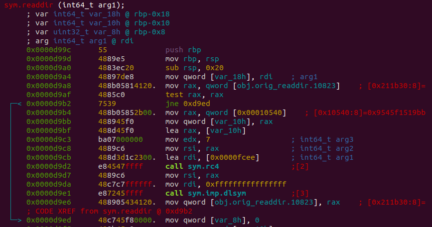 Figure 2: Logic for resolving readdir from libc.