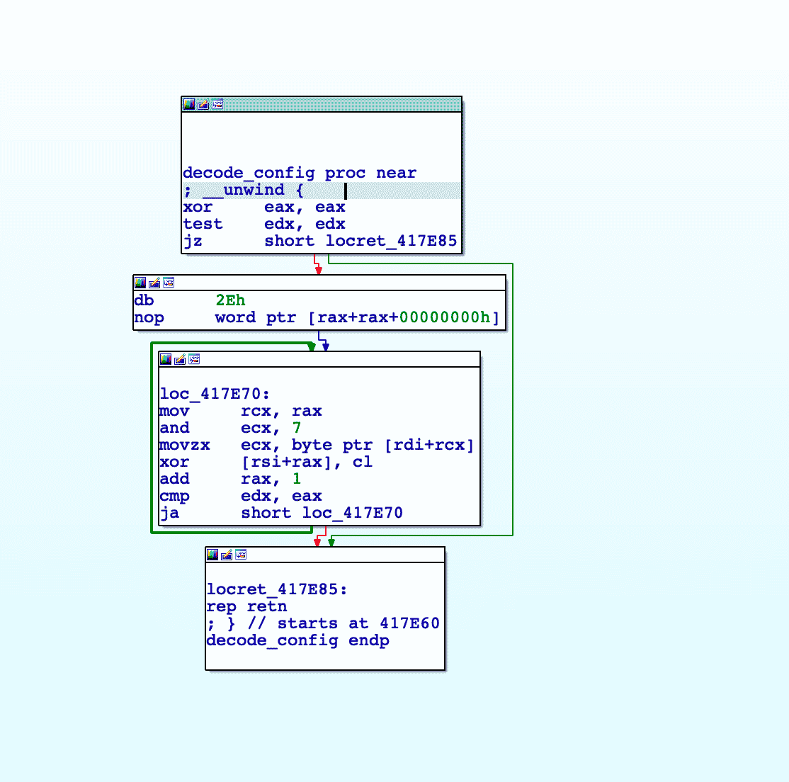The dynamic XOR decoding routine