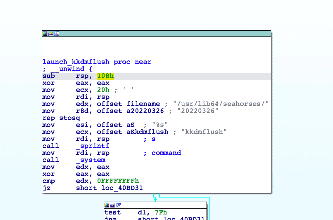 Execution of the core module
