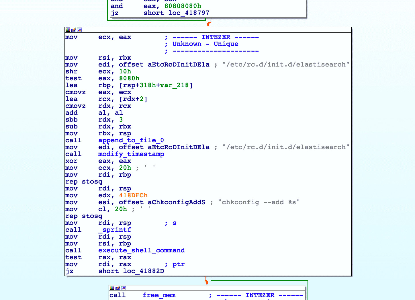Creation of the init.d script and service