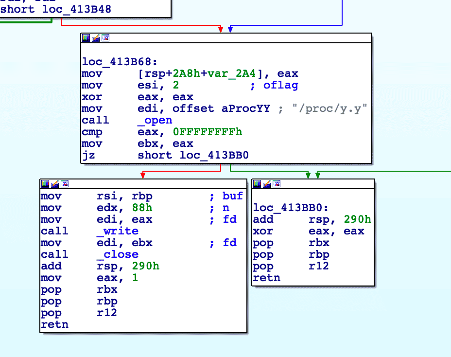 Writing PID to proc/y.y if it exists (Indication that rootkit exists)