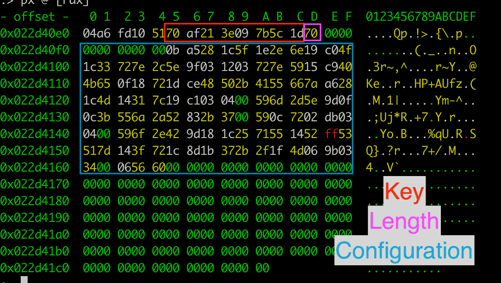 Encoded malleable C2 configuration profile