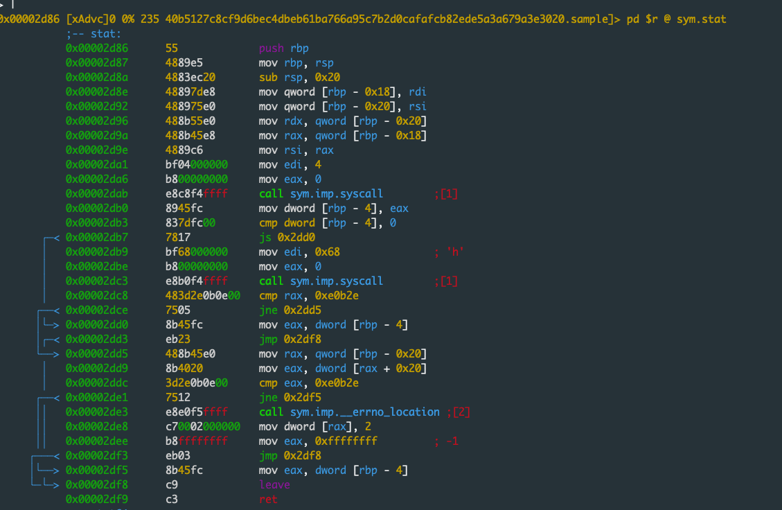 Hooked stat function in the malware