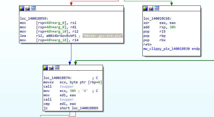 CMSTPLUA CLSID used by the malware in UAC bypass.