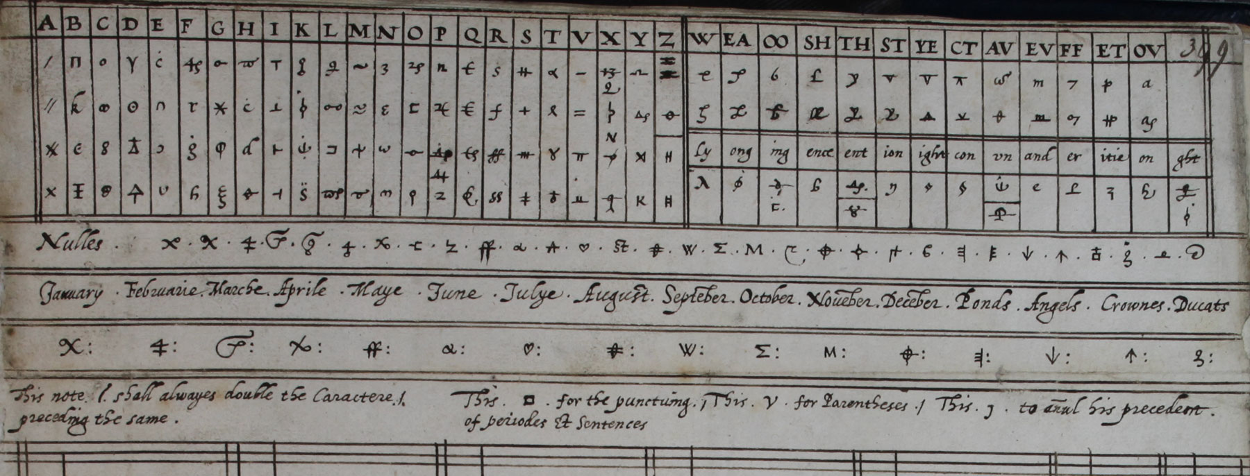 Part of the cipher used by Mary, Queen of Scots (https://www.nationalarchives.gov.uk/education/resources/elizabeth-monarchy/ciphers-used-by-mary-queen-of-scots/)