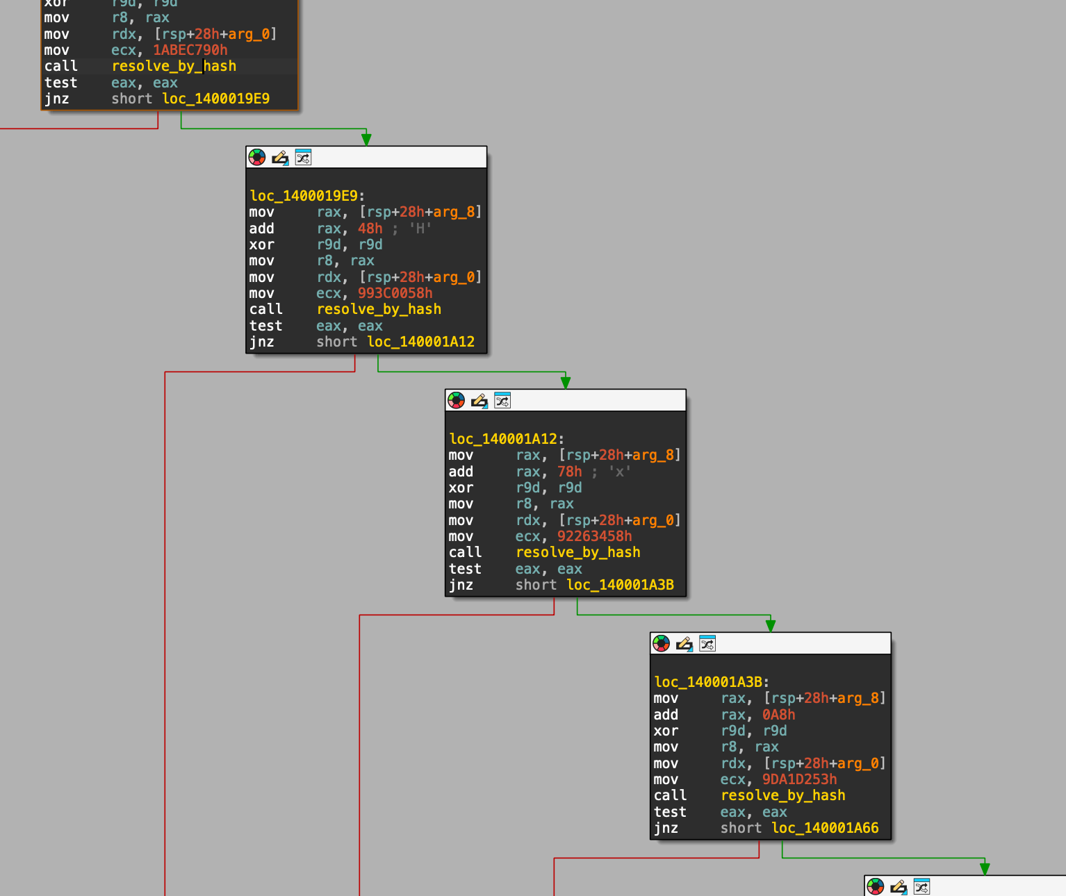 Resolution of functions by hash