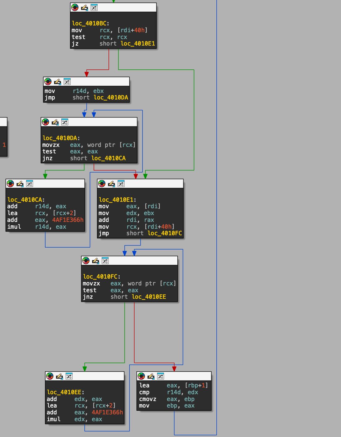 Checksum counter