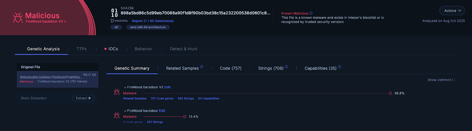 Code analysis of the new version in Intezer.