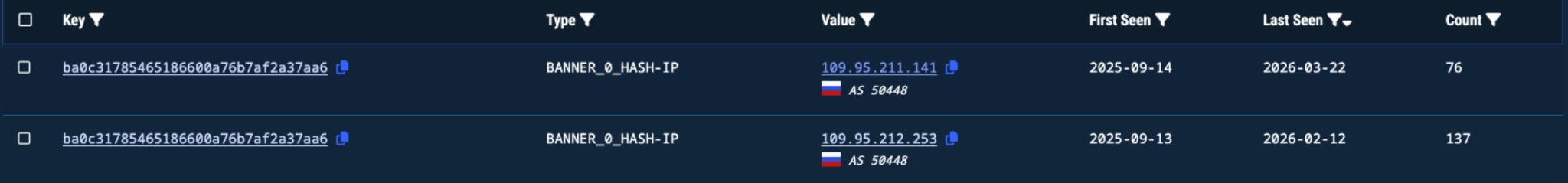 Shared BANNER_0_HASH-IP value. Screenshot from Validin showing the two IPs sharing the same banner hash.